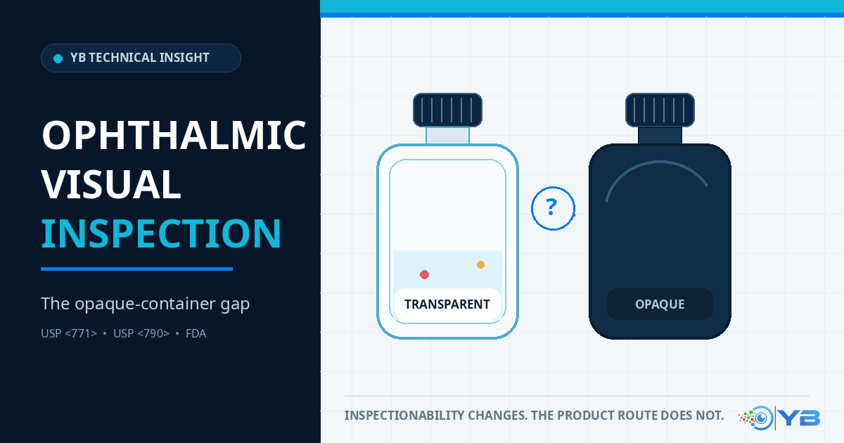 Ophthalmic Visual Inspection: The Opaque-Container Gap