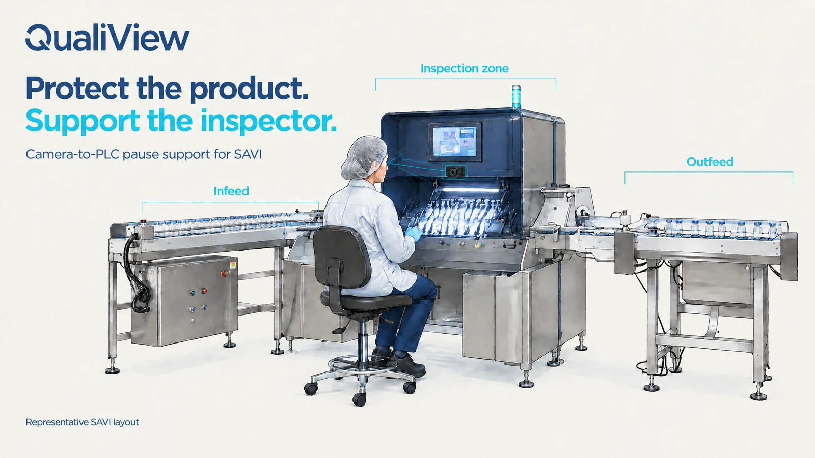 QualiView promotional illustration with one straight-on camera in the SAVI inspection viewing area, seated inspector, infeed and outfeed: Protect the product. Support the inspector.